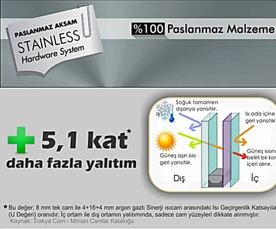 Sivas Zara Isıcamlı Cam Balkon